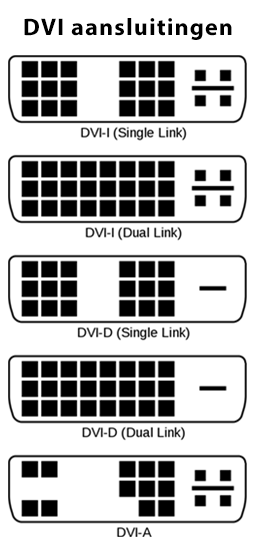 DVI aansluitingen