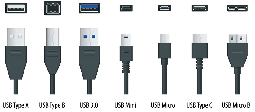 Raad eerste Vernederen USB kabel kopen maar welke moet je hebben? Wij helpen je!