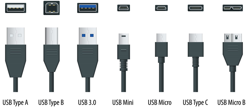 van Gedateerd Meevoelen USB kabel kopen maar welke moet je hebben? Wij helpen je!